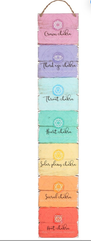 THE SEVEN CHAKRAS WALL PLAQUE