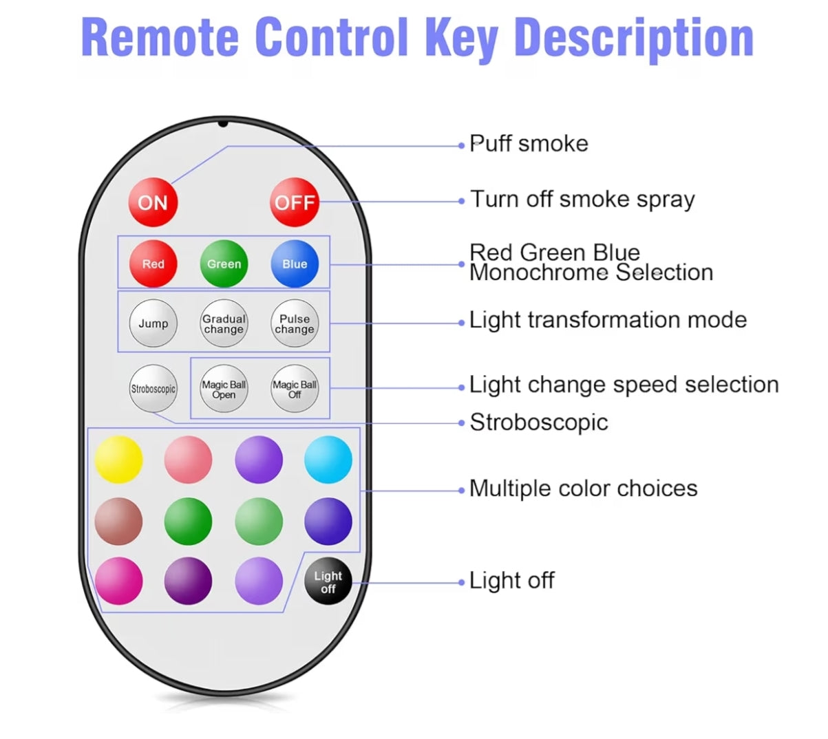 Smoke Machine, 700W Fog Machine, 9 LED Lights with Disco Ball, Remote Control with Strobe, Auto,